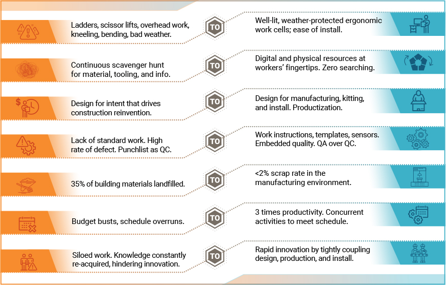 14 Lean in industrial construction benefits graphic