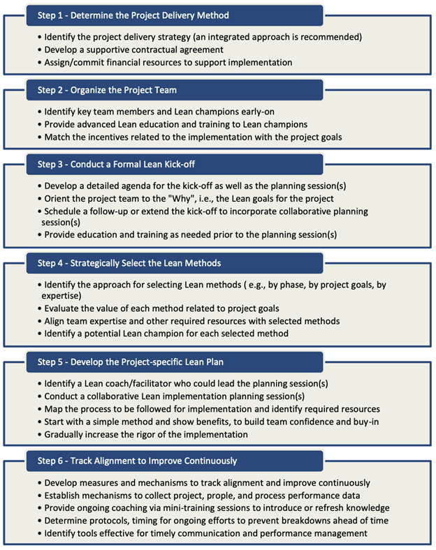 6 steps to successful Lean implementation