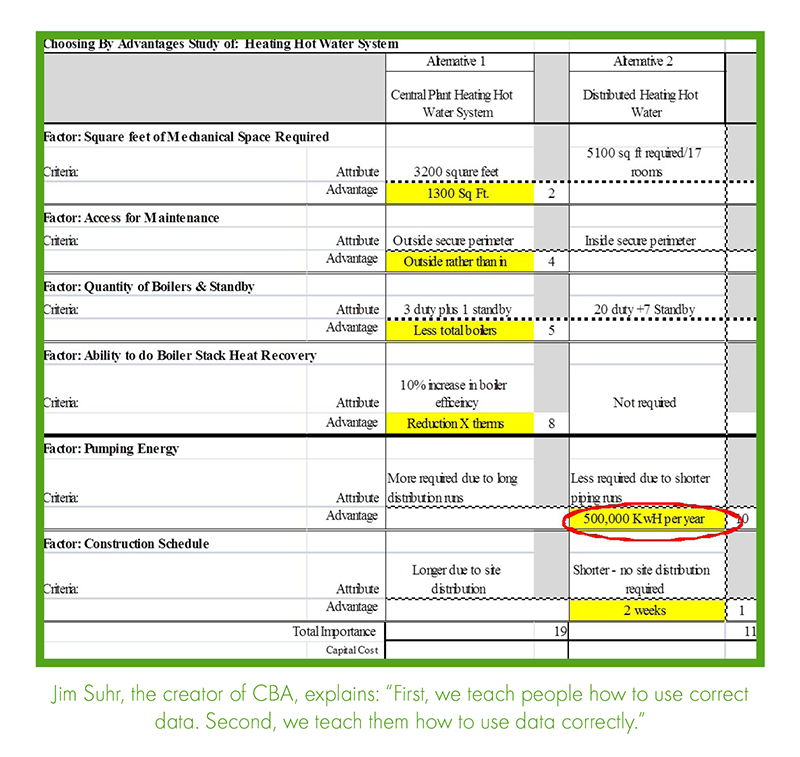 choosing by advantages excel sheet teaching how to use data correctly