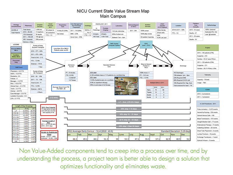 a detailed example value stream mapping exercise